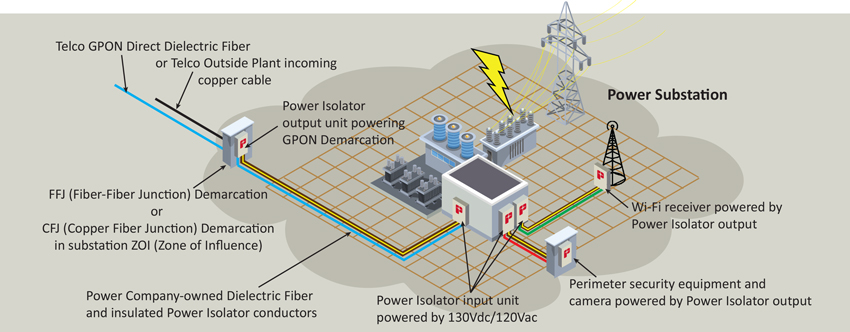 Power Isolator